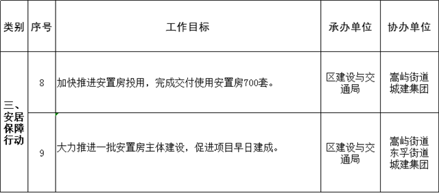 刚刚，金砖研究院、金砖培训基地曝光！未来这个区含金量爆棚！——九房网