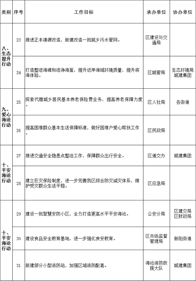 刚刚，金砖研究院、金砖培训基地曝光！未来这个区含金量爆棚！——九房网