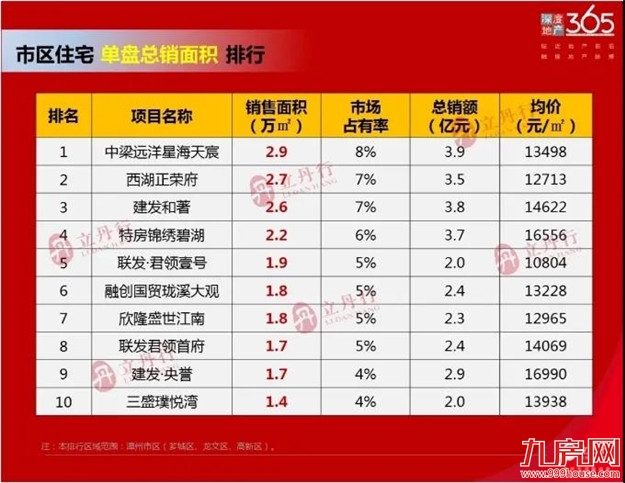厦门房产,厦门房地产,厦门新房,九房网,厦门房产 厦门房产,厦门房地产,厦门新房,九房网,厦门房产