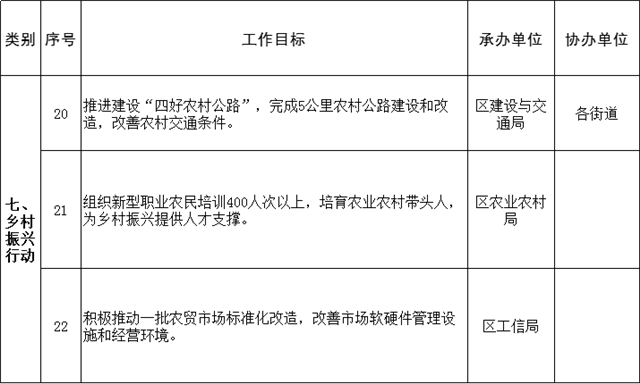 刚刚，金砖研究院、金砖培训基地曝光！未来这个区含金量爆棚！——九房网