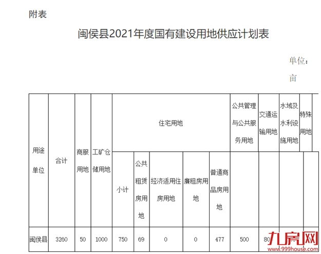 厦门房产,厦门房地产,厦门新房,九房网,厦门房产 厦门房产,厦门房地产,厦门新房,九房网,厦门房产
