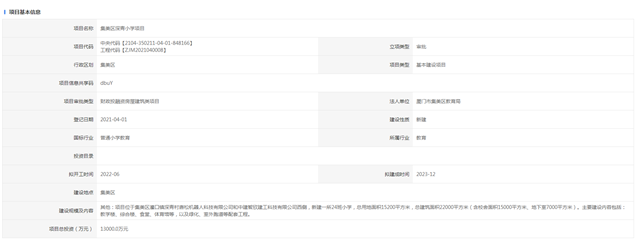 总投6亿！2024年竣工！厦门“环东之眼”真的来了！——九房网
