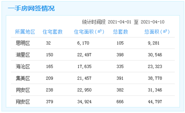 厦门房产,厦门房地产,厦门新房,九房网,厦门房产