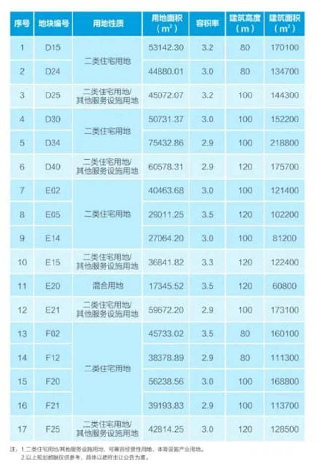 火速转发!2021年厦门5大“身价飙升”板块曝光!——九房网 火速转发!2021年厦门5大“身价飙升”板块曝光!——九房网