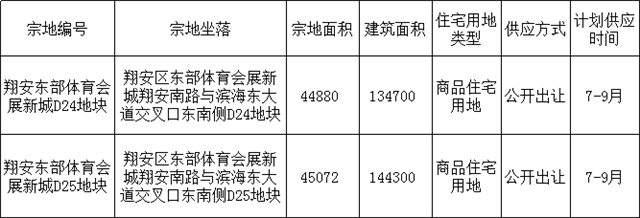 火速转发!2021年厦门5大“身价飙升”板块曝光!——九房网 火速转发!2021年厦门5大“身价飙升”板块曝光!——九房网
