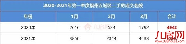 厦门房产,厦门房地产,厦门新房,九房网,厦门房产 厦门房产,厦门房地产,厦门新房,九房网,厦门房产