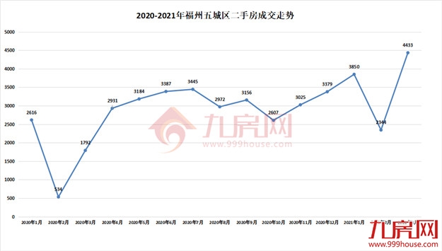 厦门房产,厦门房地产,厦门新房,九房网,厦门房产 厦门房产,厦门房地产,厦门新房,九房网,厦门房产