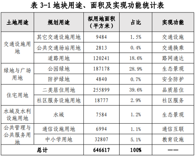 最低2.9万/㎡!隐身8年终拿预售!刚刚,厦门北站神盘预售领出!——九房网 最低2.9万/㎡!隐身8年终拿预售!刚刚,厦门北站神盘预售领出!——九房网