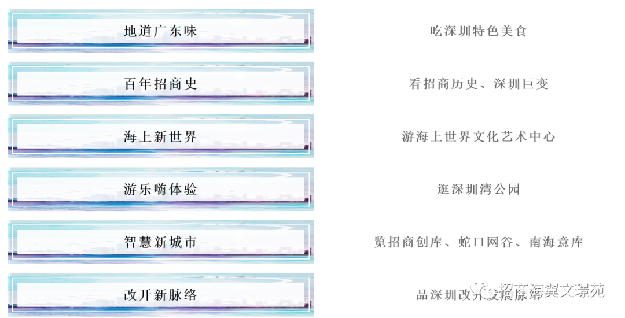 品牌献礼|招商蛇口品牌总部行改革开放极致体验之旅——九房网 品牌献礼|招商蛇口品牌总部行改革开放极致体验之旅——九房网