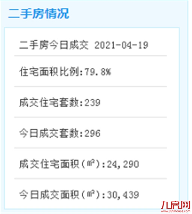 4月19日厦门二手住宅成交XX套——九房网