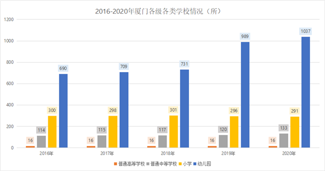 厦门5年巨变!地铁0到3!吸引超52万人落户!未来将全面爆发!——九房网 厦门5年巨变!地铁0到3!吸引超52万人落户!未来将全面爆发!——九房网