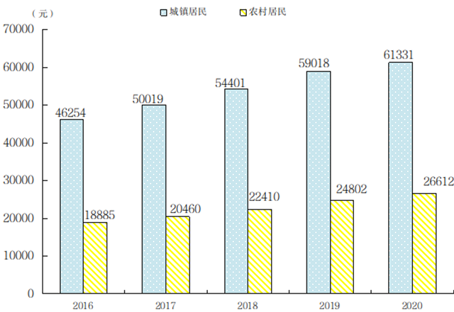 厦门5年巨变!地铁0到3!吸引超52万人落户!未来将全面爆发!——九房网 厦门5年巨变!地铁0到3!吸引超52万人落户!未来将全面爆发!——九房网