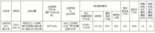 土地出让！同安再添开发用地！——九房网