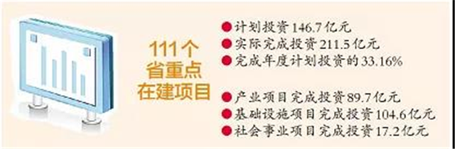 厦门！全省第一！——九房网