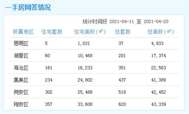 厦门房产,厦门房地产,厦门新房,九房网,厦门房产