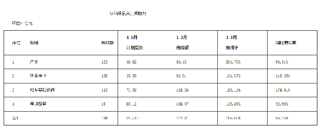 定了！厦门这个地方成立新社区！——九房网