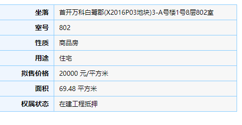 【预售】19000元/㎡起！首开·万科白鹭郡97套住宅获批——九房网