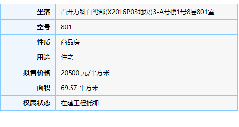 【预售】19000元/㎡起！首开·万科白鹭郡97套住宅获批——九房网