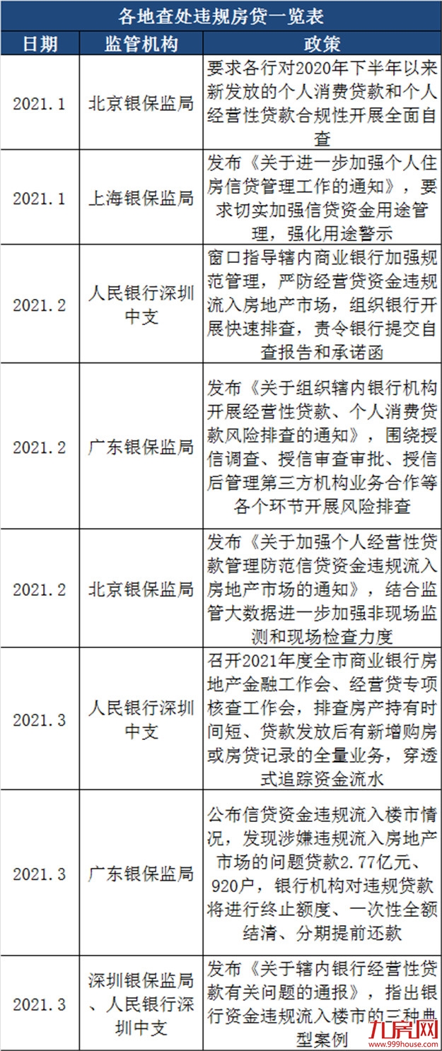 严堵楼市热钱,炒房再遭“暴击”!金融调控的风,已经吹到厦门!——九房网 严堵楼市热钱,炒房再遭“暴击”!金融调控的风,已经吹到厦门!——九房网