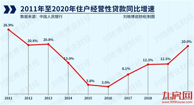 严堵楼市热钱,炒房再遭“暴击”!金融调控的风,已经吹到厦门!——九房网 严堵楼市热钱,炒房再遭“暴击”!金融调控的风,已经吹到厦门!——九房网
