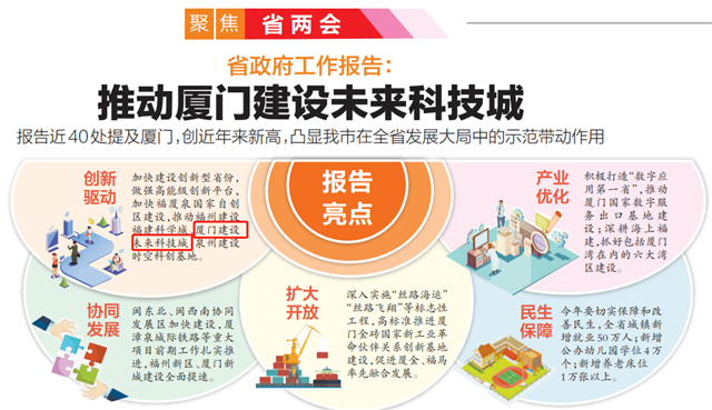 官宣!正式签约!又一巨头来袭!厦门版“宇宙中心”要崛起了!——九房网 官宣!正式签约!又一巨头来袭!厦门版“宇宙中心”要崛起了!——九房网