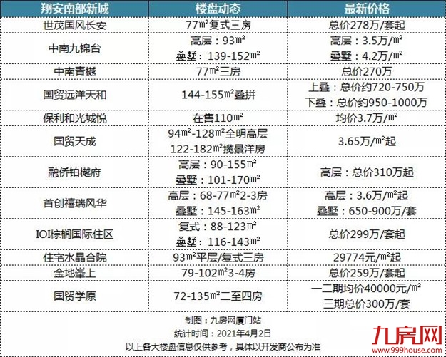 猝不及防!这个“库存重灾区”,居然要缺货了?!——九房网 猝不及防!这个“库存重灾区”,居然要缺货了?!——九房网