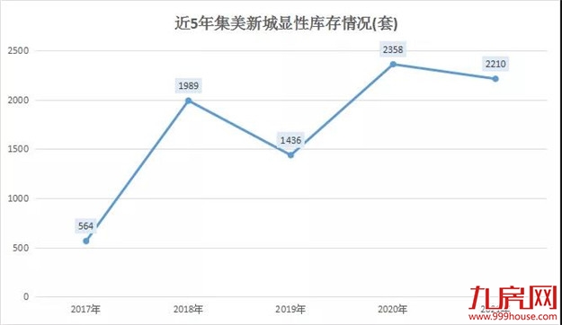 猝不及防!这个“库存重灾区”,居然要缺货了?!——九房网 猝不及防!这个“库存重灾区”,居然要缺货了?!——九房网