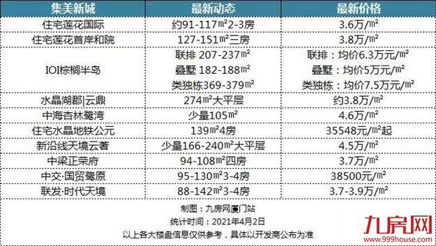 猝不及防!这个“库存重灾区”,居然要缺货了?!——九房网 猝不及防!这个“库存重灾区”,居然要缺货了?!——九房网