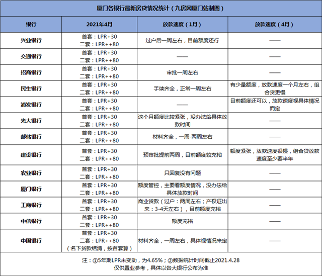 重磅信号!加息周期来临?多个城市房贷利率再上浮,厦门...——九房网 重磅信号!加息周期来临?多个城市房贷利率再上浮,厦门...——九房网