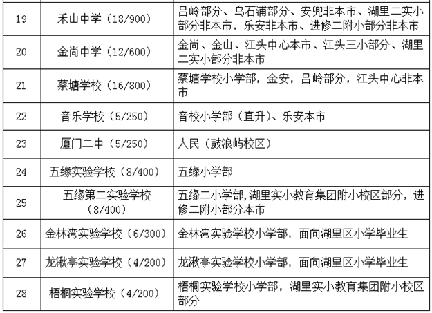 厦门房产,厦门房地产,厦门新房,九房网,厦门房产 厦门房产,厦门房地产,厦门新房,九房网,厦门房产