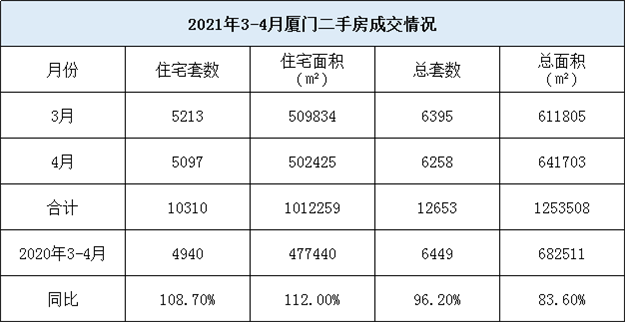 厦门房产,厦门房地产,厦门新房,九房网,厦门房产 厦门房产,厦门房地产,厦门新房,九房网,厦门房产