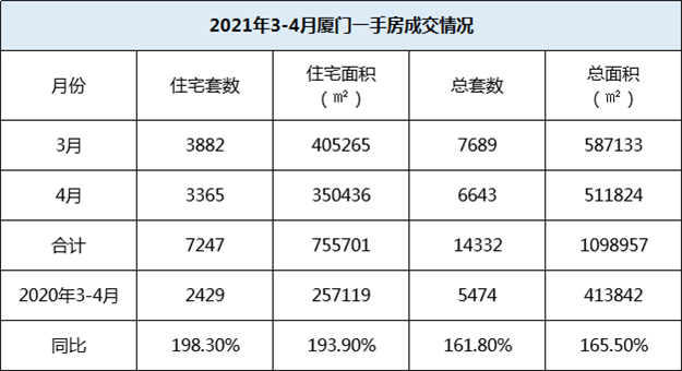 厦门房产,厦门房地产,厦门新房,九房网,厦门房产 厦门房产,厦门房地产,厦门新房,九房网,厦门房产
