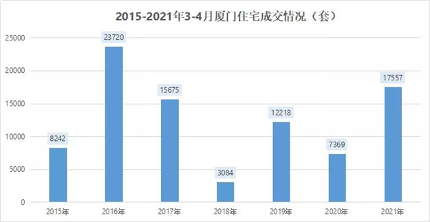 厦门房产,厦门房地产,厦门新房,九房网,厦门房产 厦门房产,厦门房地产,厦门新房,九房网,厦门房产
