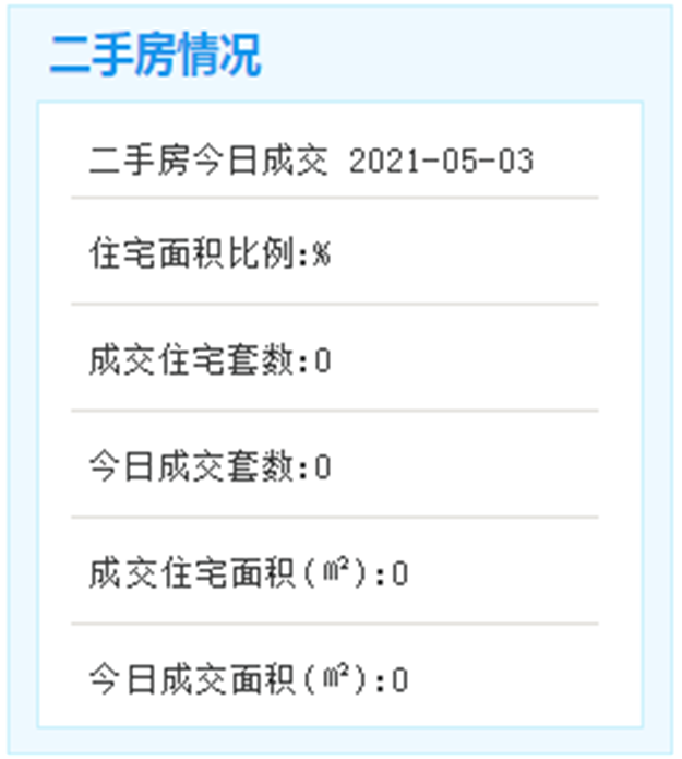 最新消息!湖滨片区交房超九成!累计发放金额约3.08亿!——九房网 最新消息!湖滨片区交房超九成!累计发放金额约3.08亿!——九房网