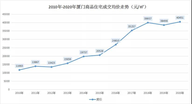 净利320万、100万...那些在厦门有房的人,为什么躺着就能赚钱?——九房网 净利320万、100万...那些在厦门有房的人,为什么躺着就能赚钱?——九房网