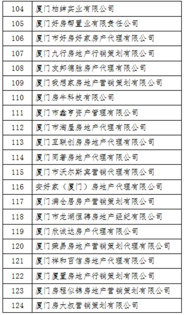 厦门房产,厦门房地产,厦门新房,九房网,厦门房产