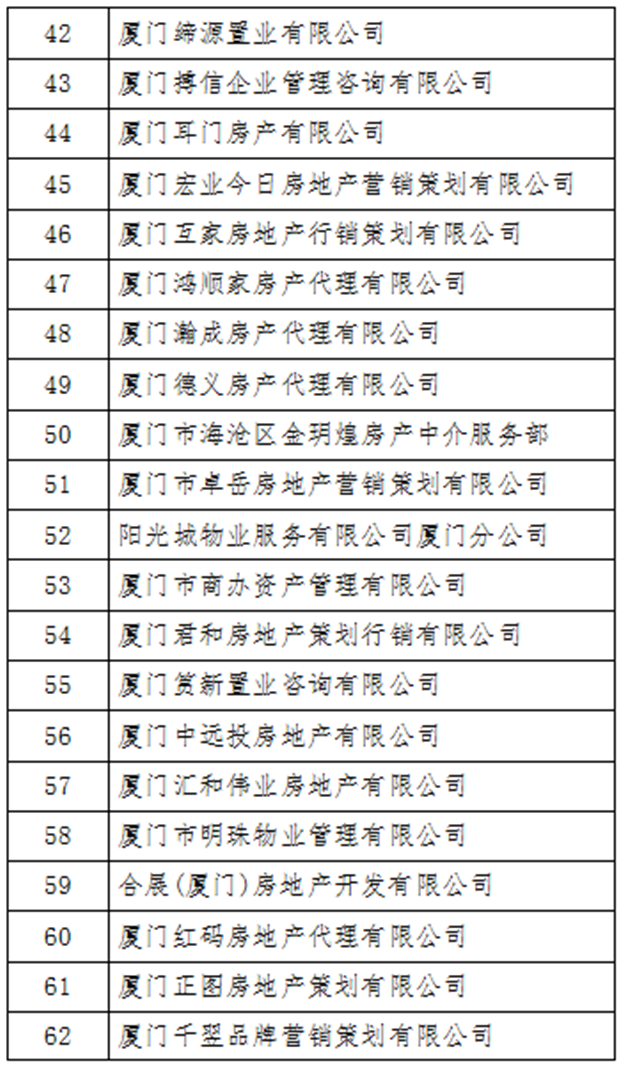 厦门房产,厦门房地产,厦门新房,九房网,厦门房产