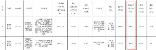 净利320万、100万...那些在厦门有房的人,为什么躺着就能赚钱?——九房网 净利320万、100万...那些在厦门有房的人,为什么躺着就能赚钱?——九房网