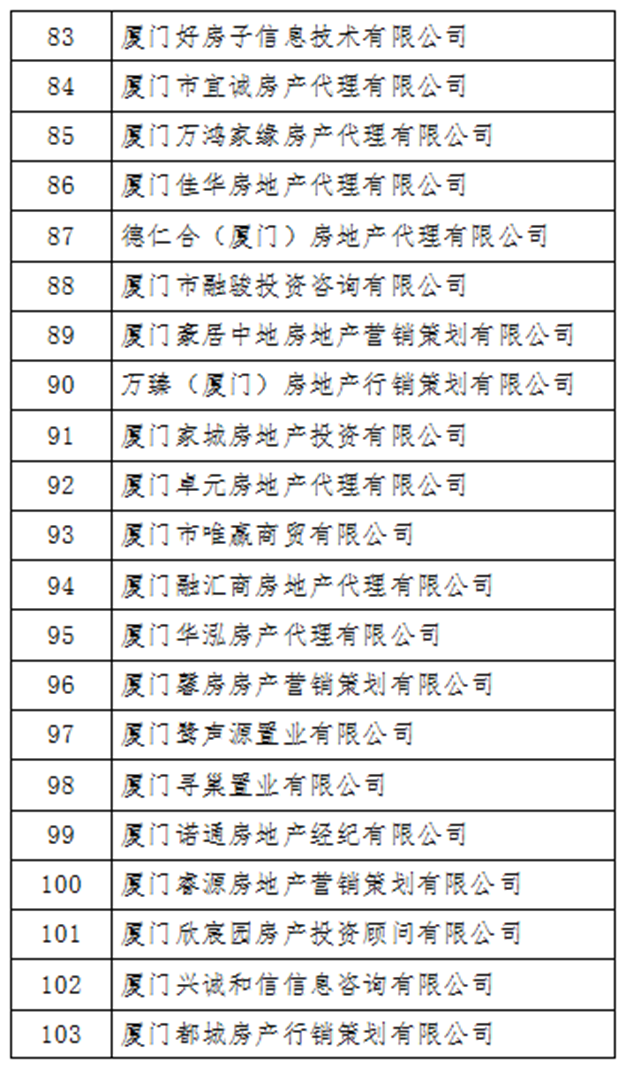 厦门房产,厦门房地产,厦门新房,九房网,厦门房产