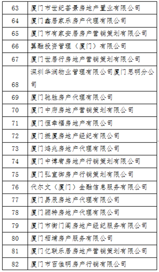 厦门房产,厦门房地产,厦门新房,九房网,厦门房产