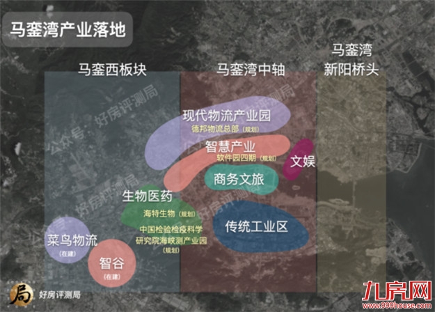 为什么是未来之城?久违的现象级红盘——九房网 为什么是未来之城?久违的现象级红盘——九房网