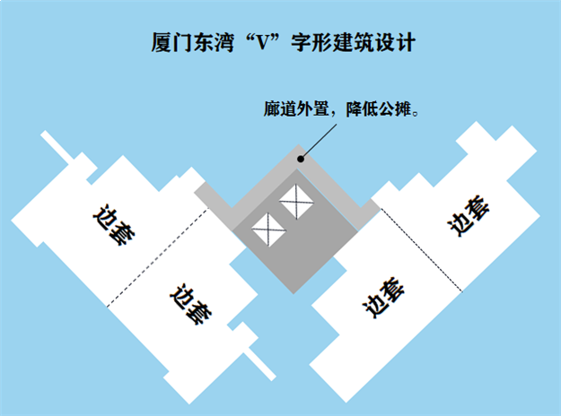 厦门房产,厦门房地产,厦门新房,九房网,厦门房产 厦门房产,厦门房地产,厦门新房,九房网,厦门房产