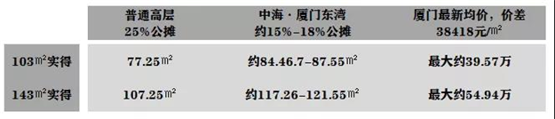 厦门房产,厦门房地产,厦门新房,九房网,厦门房产 厦门房产,厦门房地产,厦门新房,九房网,厦门房产