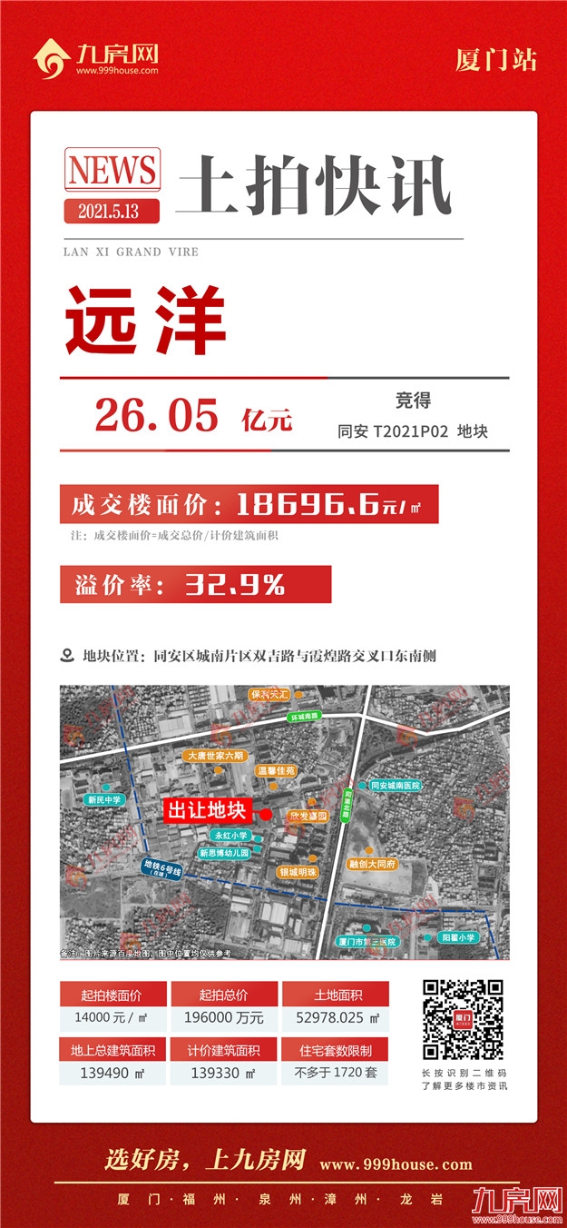 土拍快讯 | 楼面价18696.6元/㎡！远洋竞得同安T2021P02地块——九房网
