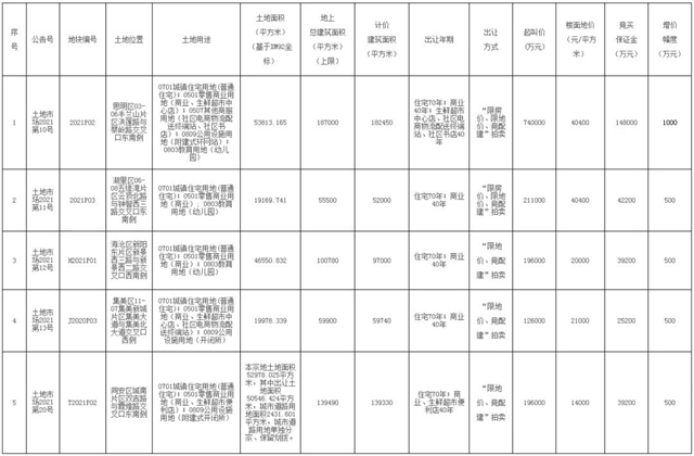厦门房产,厦门房地产,厦门新房,九房网,厦门房产 厦门房产,厦门房地产,厦门新房,九房网,厦门房产