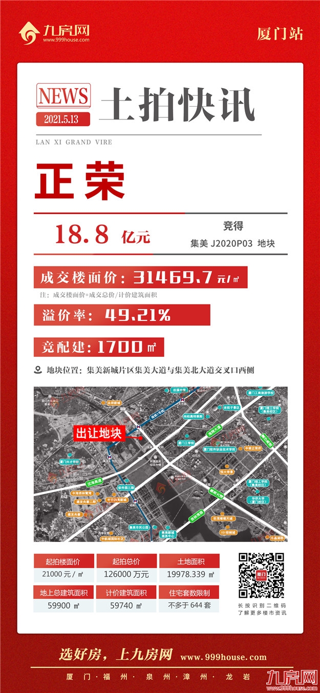 配建1700㎡!楼面价31469.7元/㎡!总价18.8亿!正荣竞得集美地块——九房网 配建1700㎡!楼面价31469.7元/㎡!总价18.8亿!正荣竞得集美地块——九房网