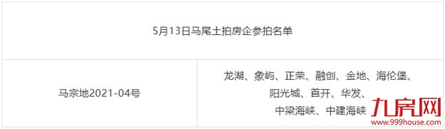9774元/㎡!地价创新高!厦门象屿地产摇号夺地!马尾老城片区售价冲新高?——九房网 9774元/㎡!地价创新高!厦门象屿地产摇号夺地!马尾老城片区售价冲新高?——九房网