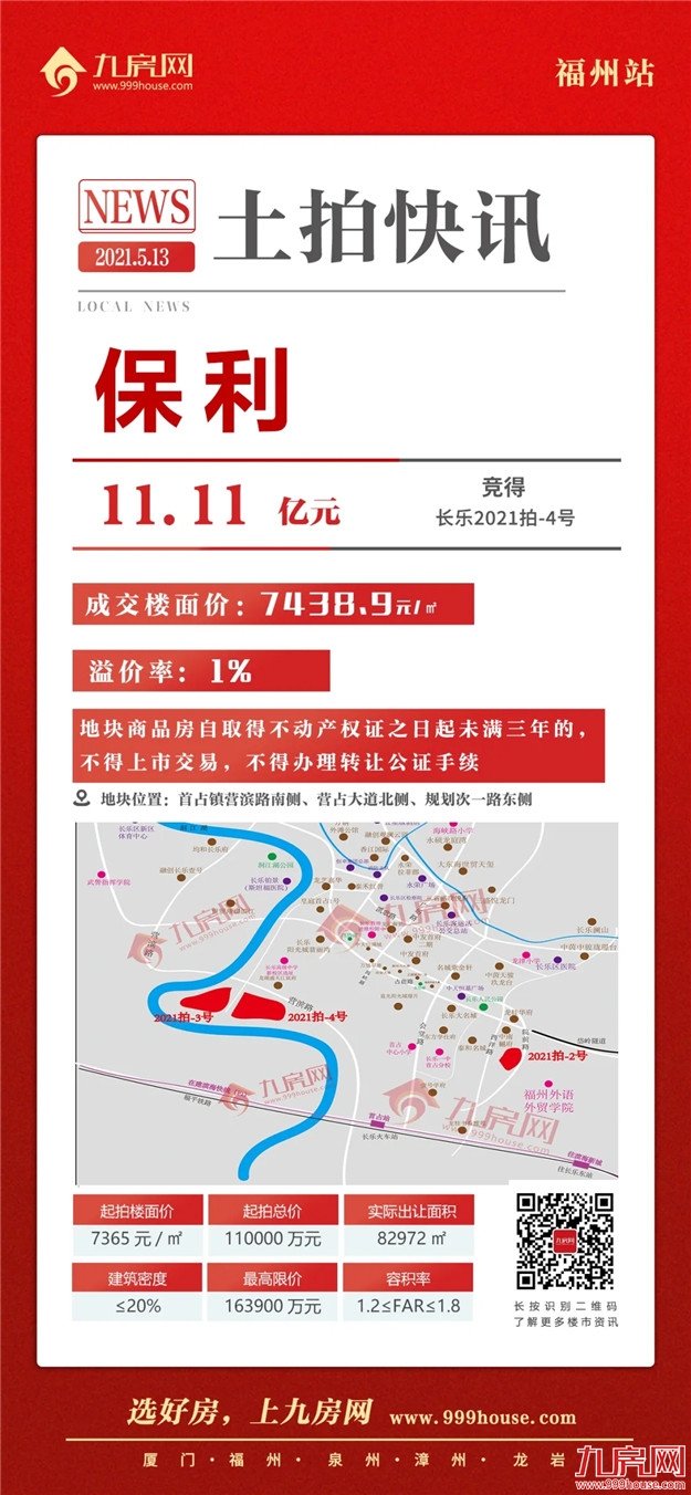 宅地揽金超135亿!11宗直飙封顶!刚刚,福州首场超级土拍交卷!——九房网 宅地揽金超135亿!11宗直飙封顶!刚刚,福州首场超级土拍交卷!——九房网