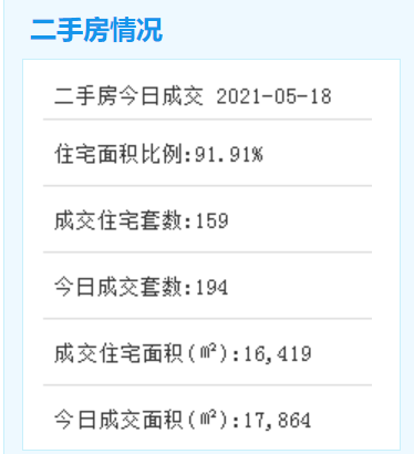 202105182597499569.png 二手房5月18号.png