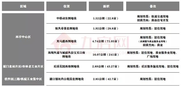 厦门房产,厦门房地产,厦门新房,九房网,厦门房产